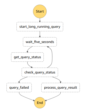 Step Function Workflow