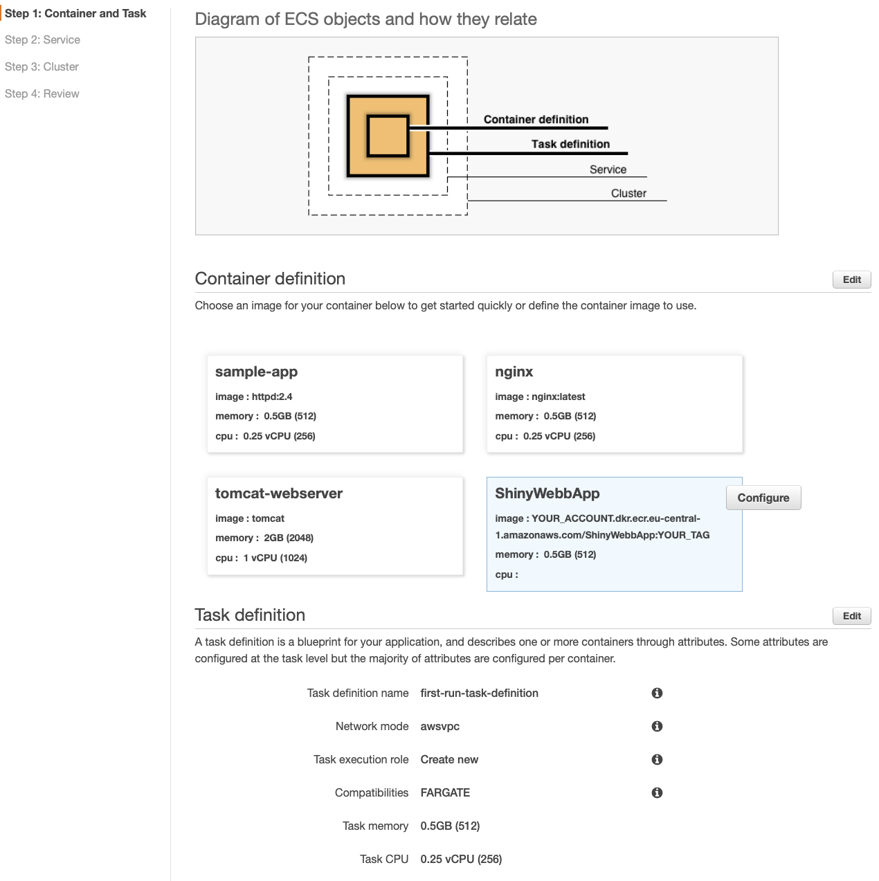 Diagram of ECS objects and how they relate
