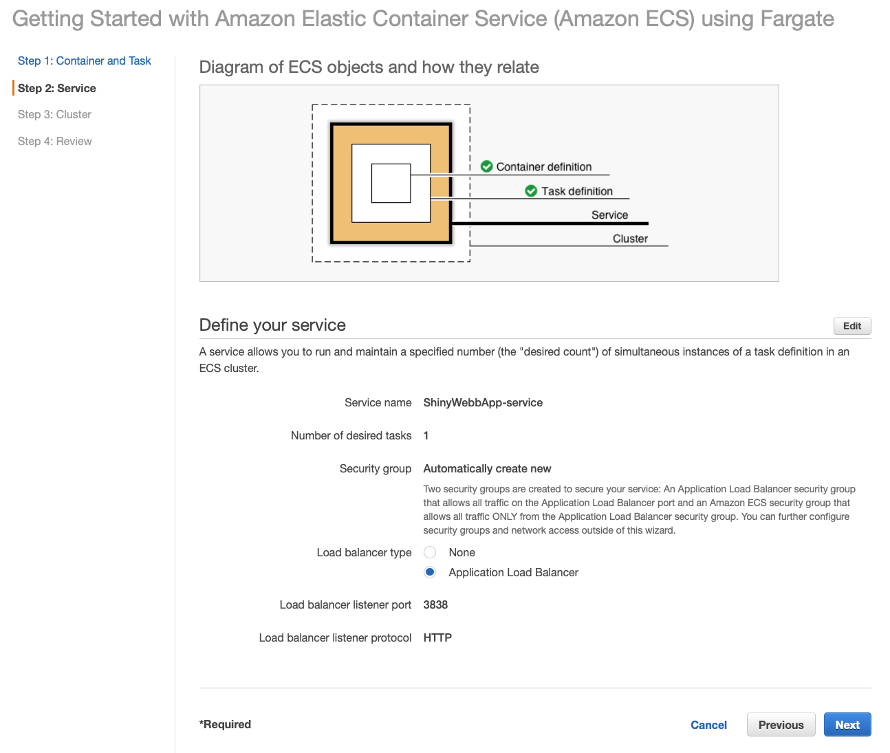 Diagram of ECS objects and how they relate