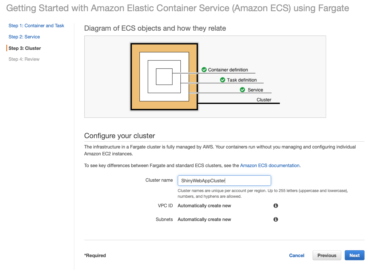 Diagram of ECS objects and how they relate