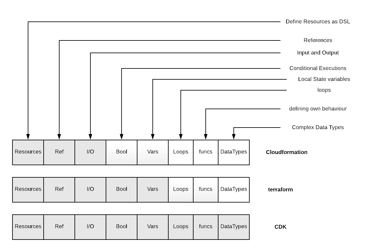 Programming language features