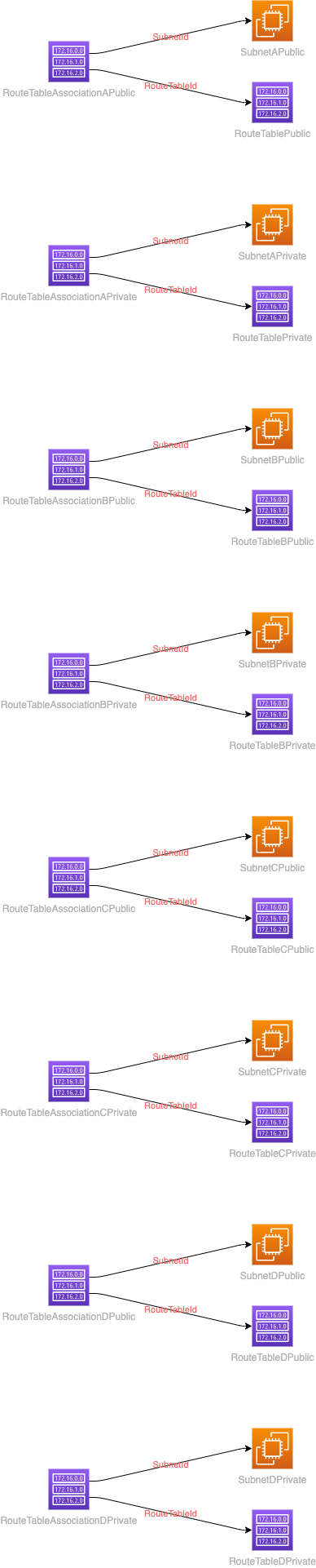 Subnet Routing