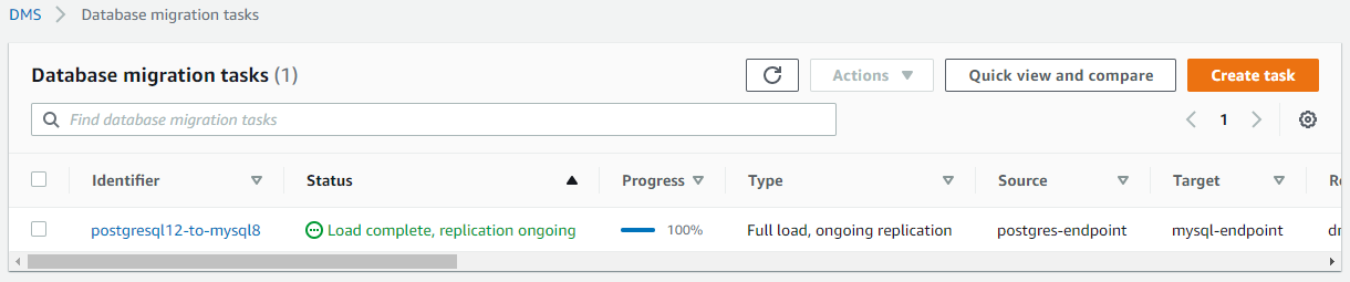 Migration task running