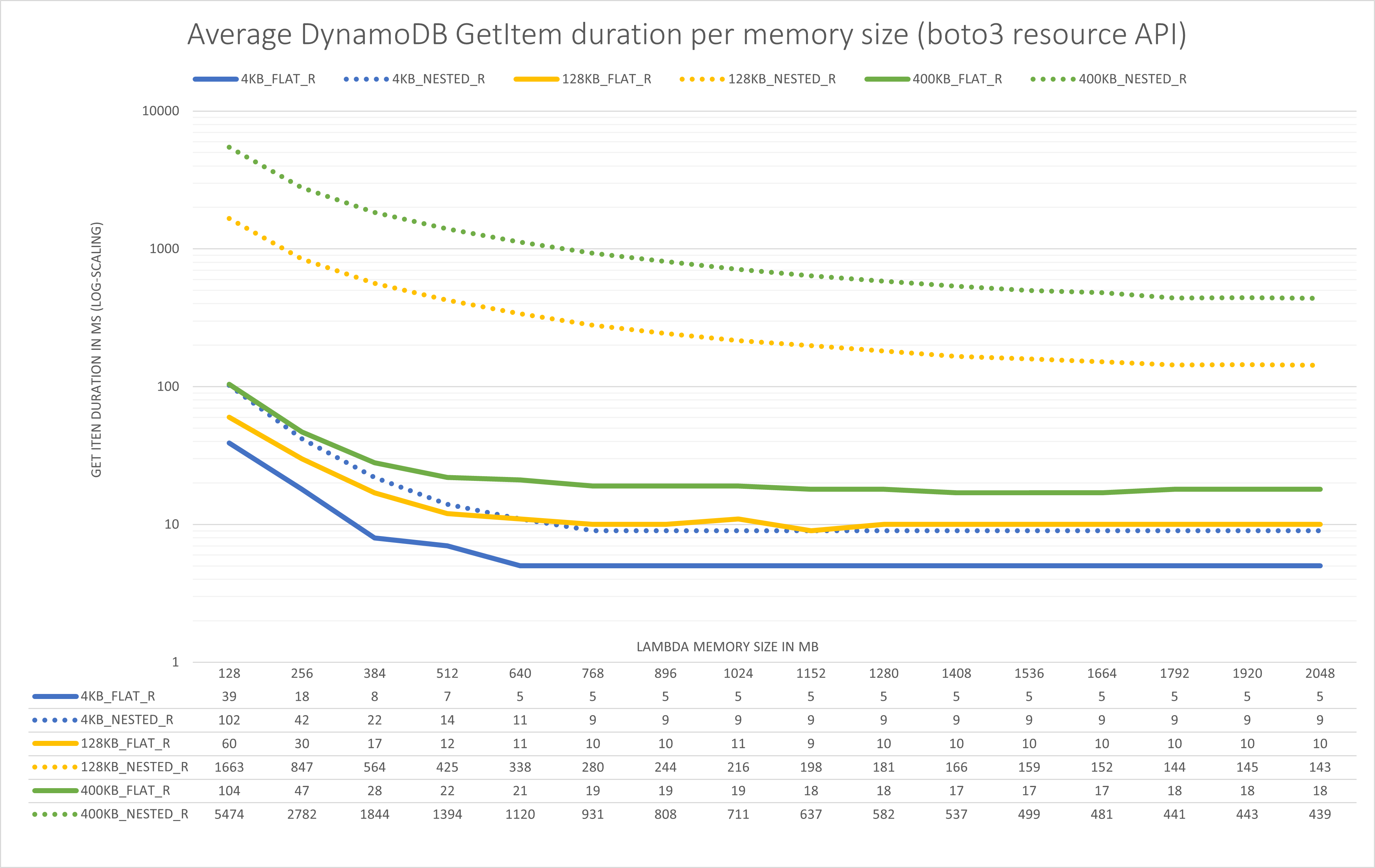 Result for the Resource API