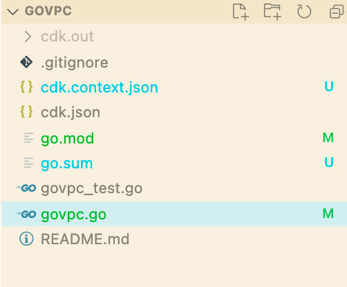GO CDK directory structure