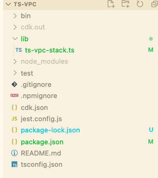 Directory structure showing various files and folders related to a TypeScript project.