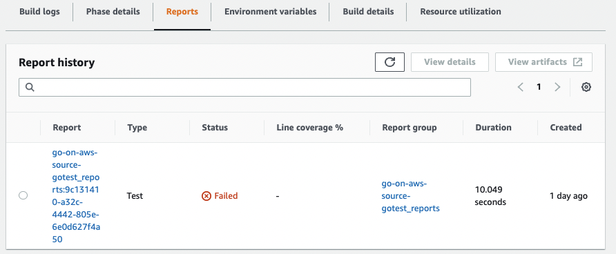 Failed test report