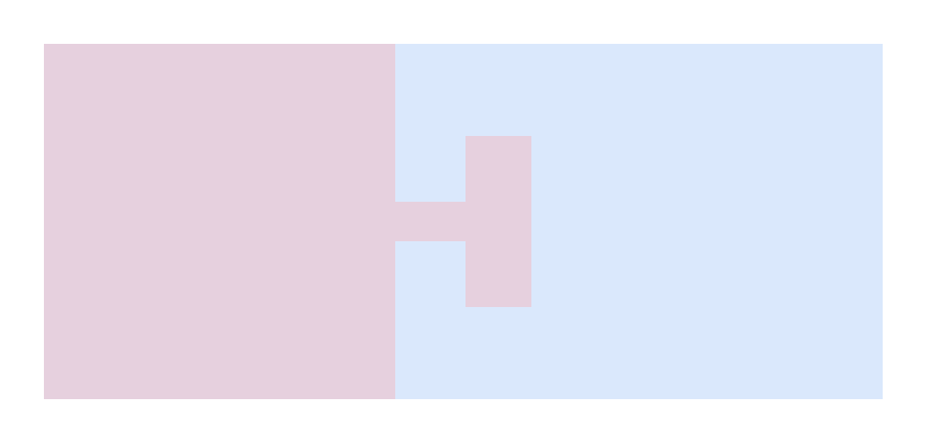 Tight and loose coupling of components in a software system.