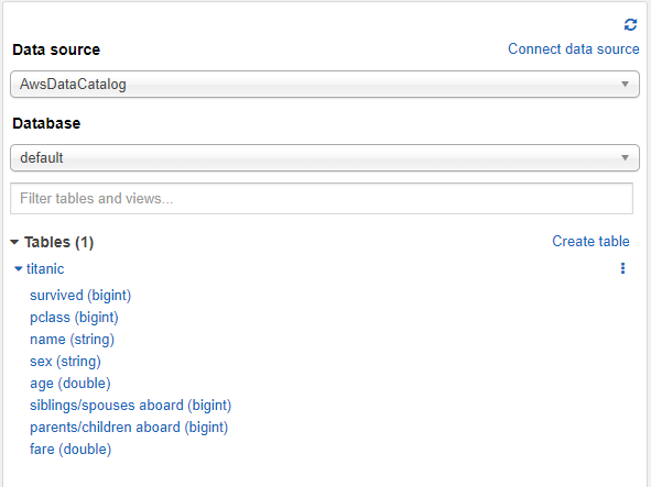 Athena titanic database table