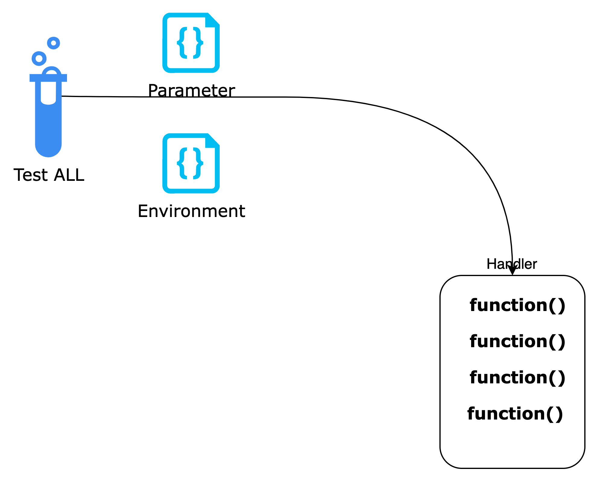 Mini Monolith without lambda