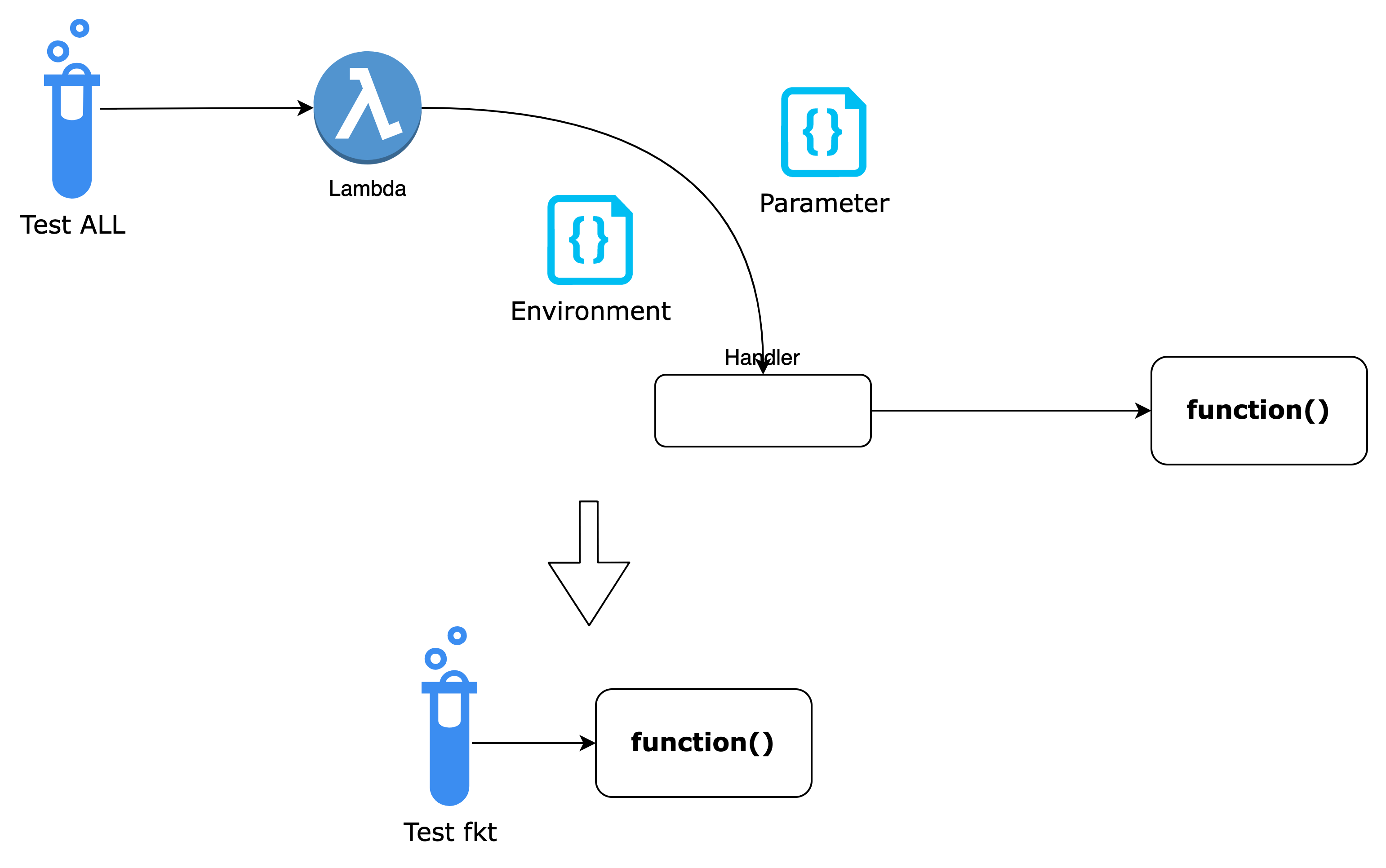 Mini Monolith without lambda