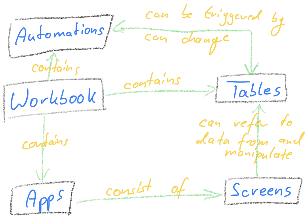 Honecode Components