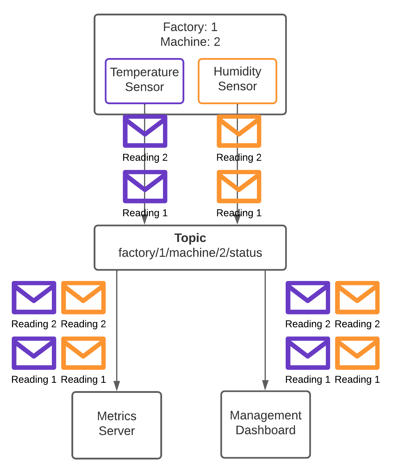 Publisher Subscriber Pattern