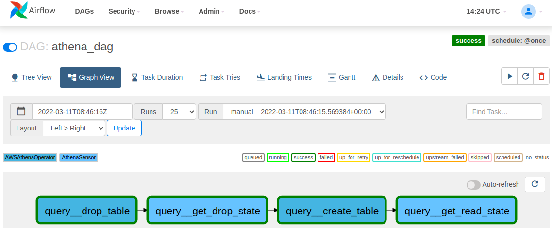 Airflow DAG Execution