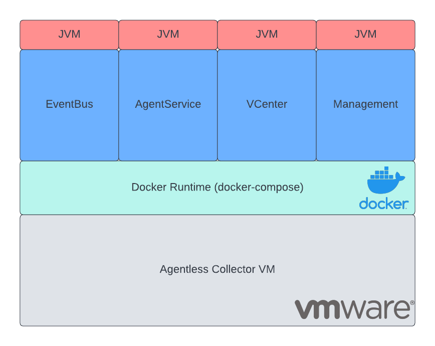 ADS Agentless Collector Architecture