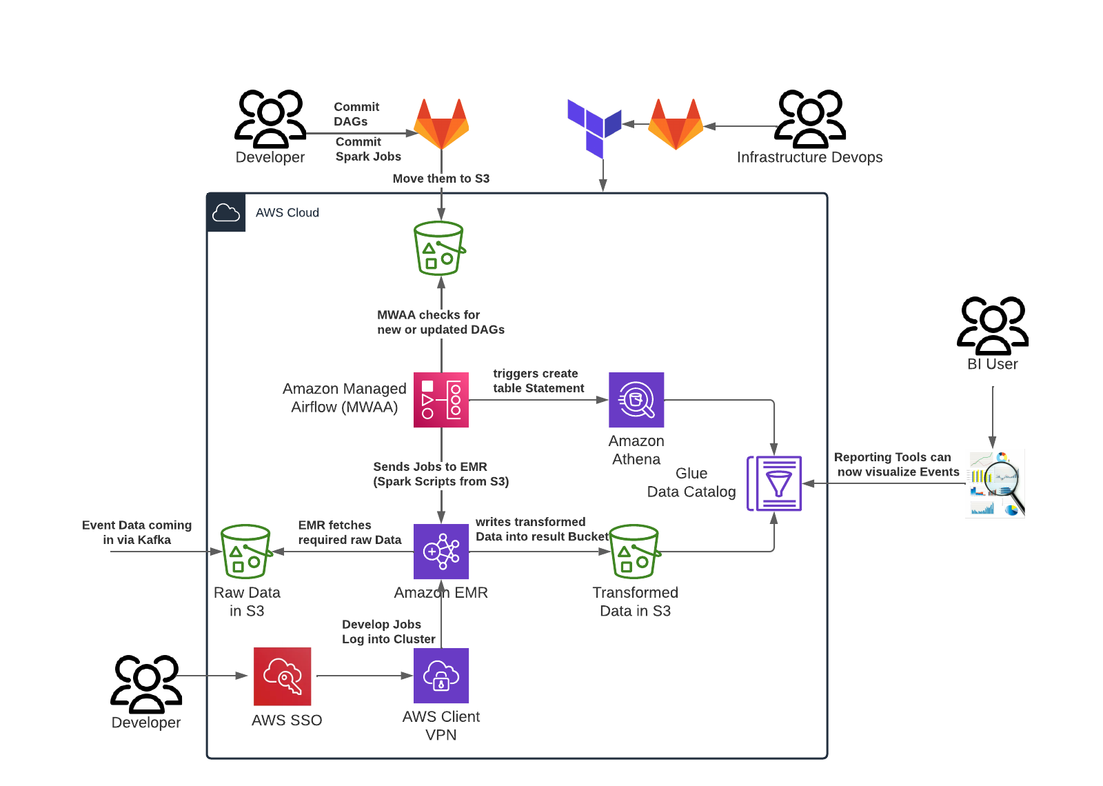 Customer Airflow Setup.png