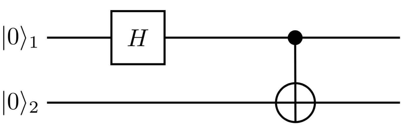 Bell Circuit