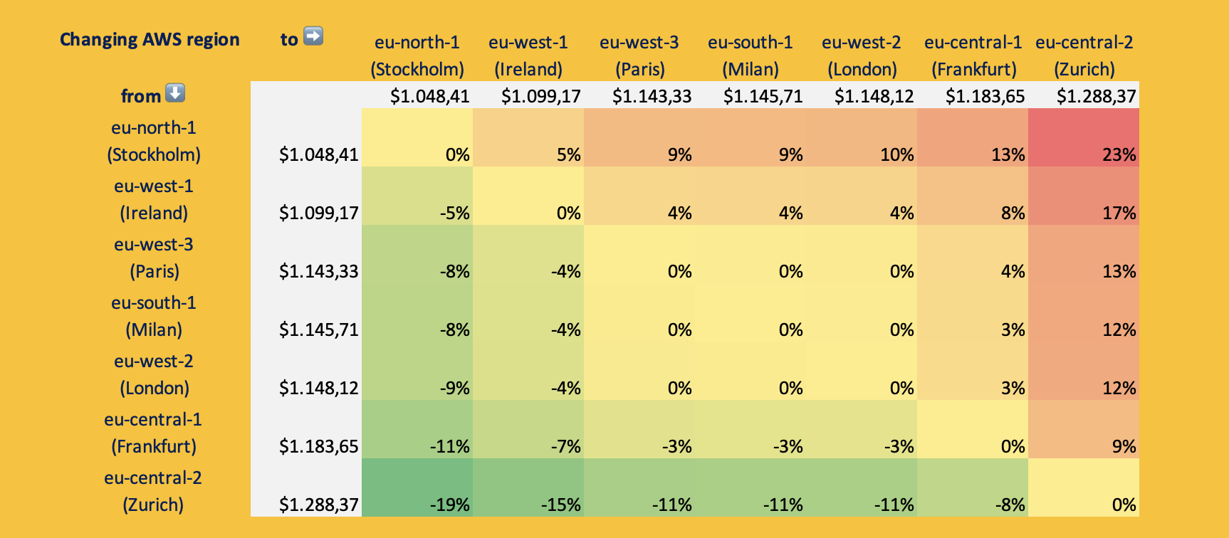 Benchmark Results