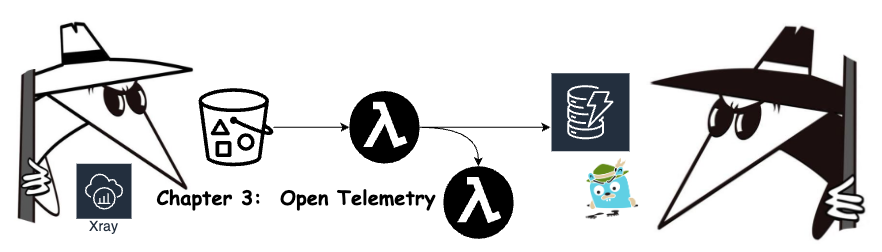 Serverless Spy Vs. Spy Chapter 3: X-Ray vs Jaeger - Send Lambda traces ...