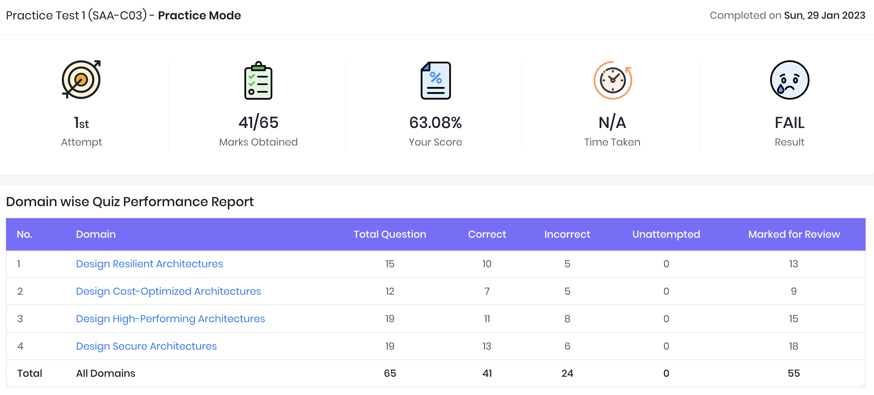 ChatGPT certification results