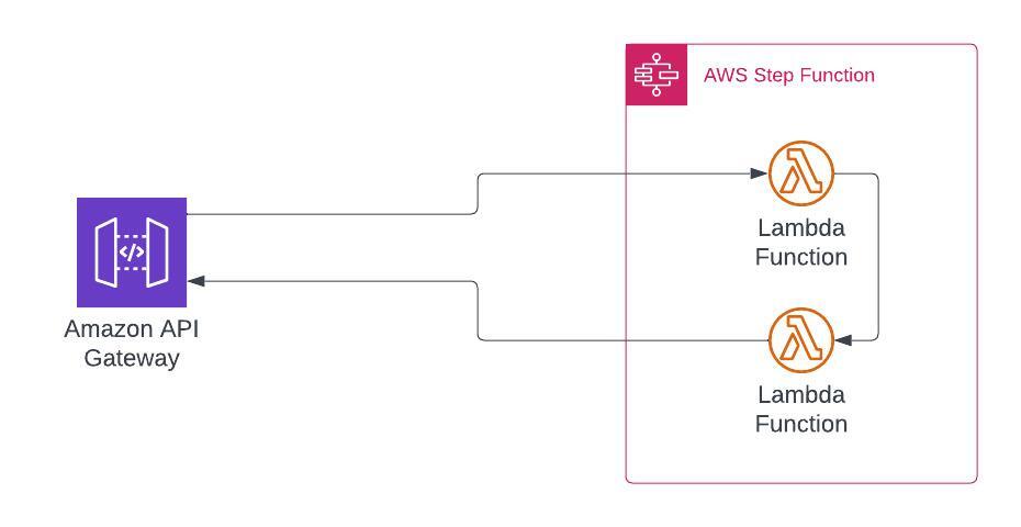 Infrastructure Overview