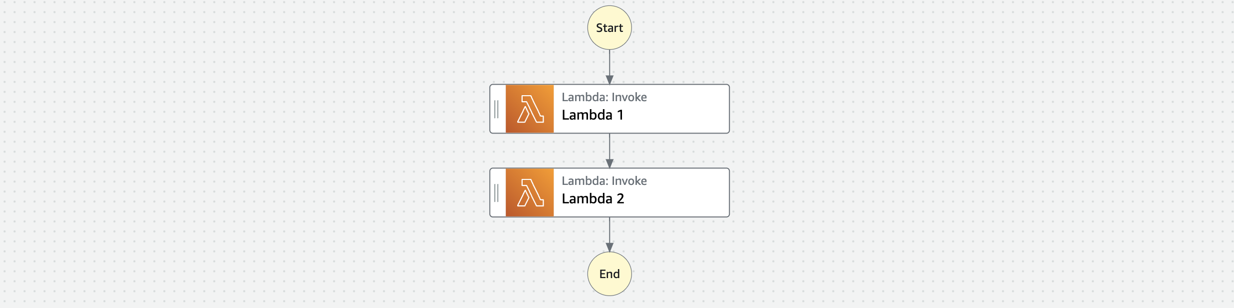 Step Function overview