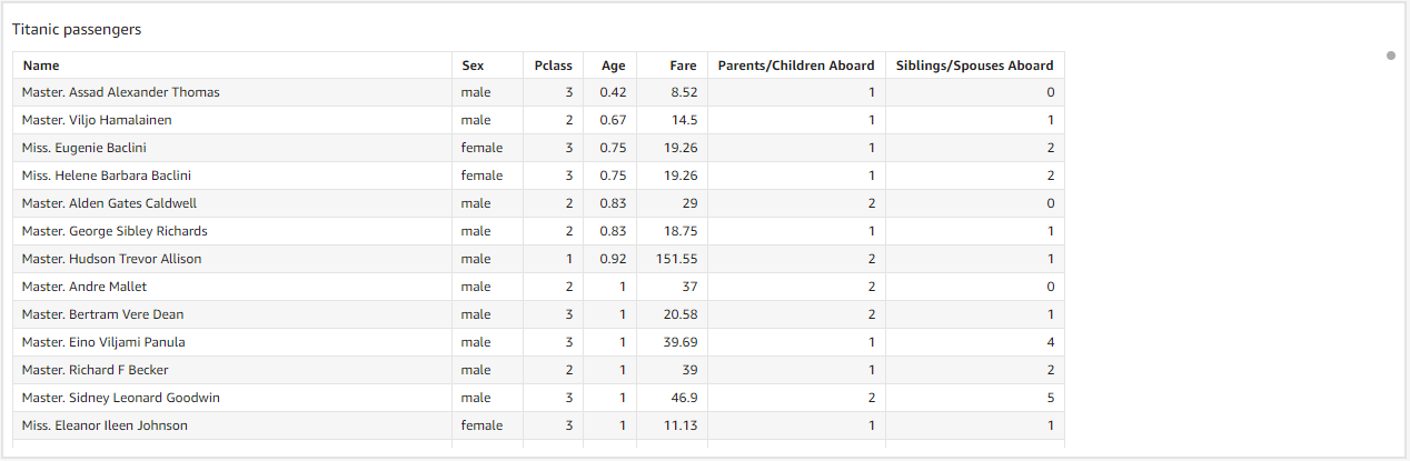 Visual titanic passengers no calculated field