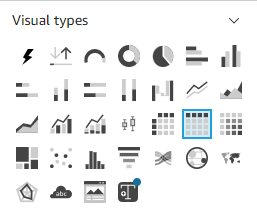 Visual types