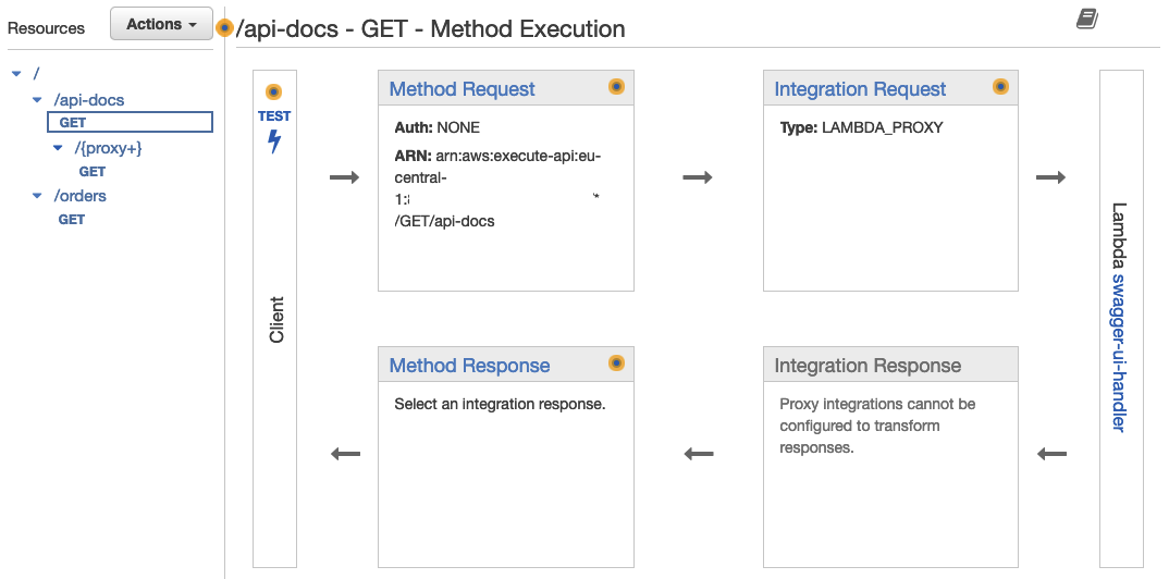 API docs