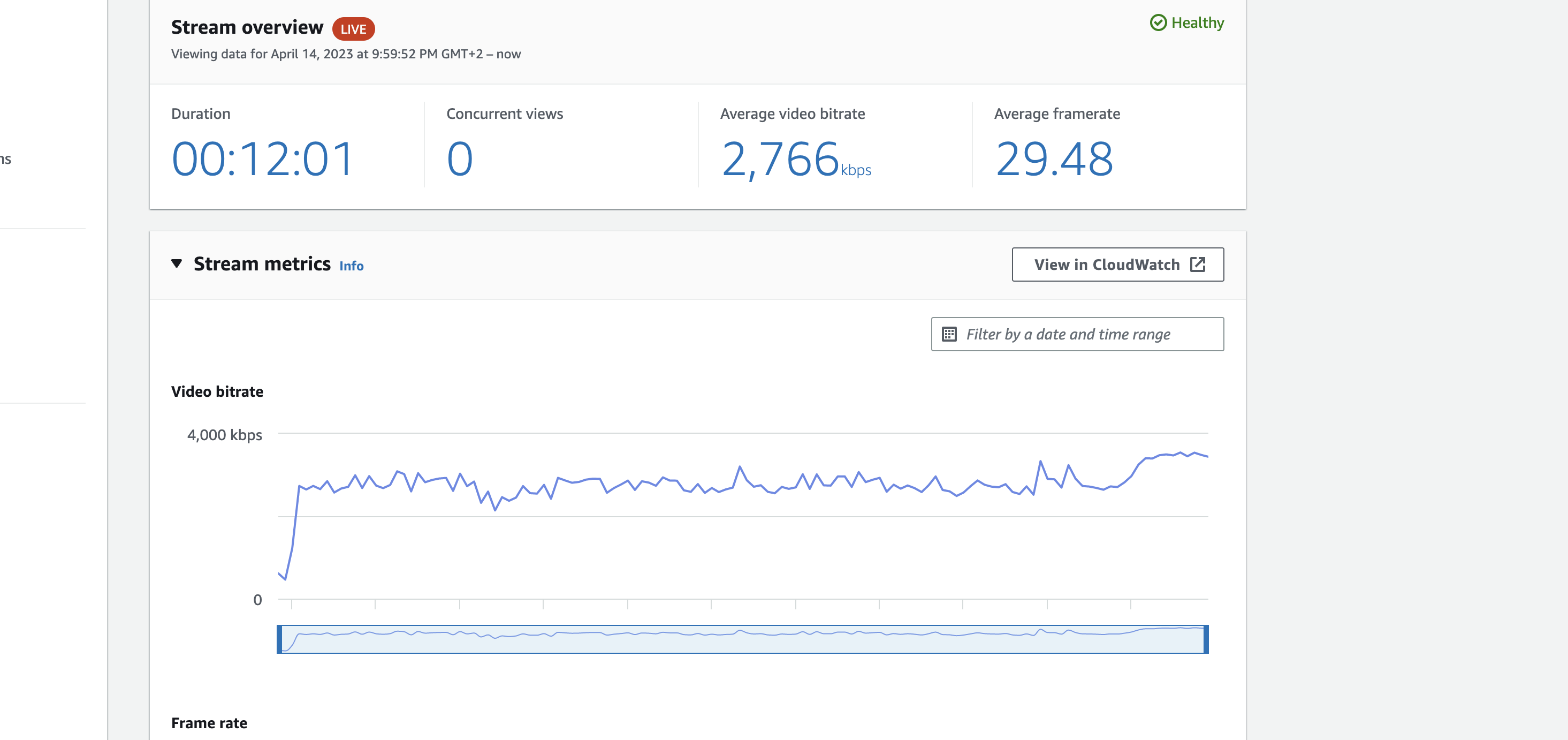 IVS Channel statistics