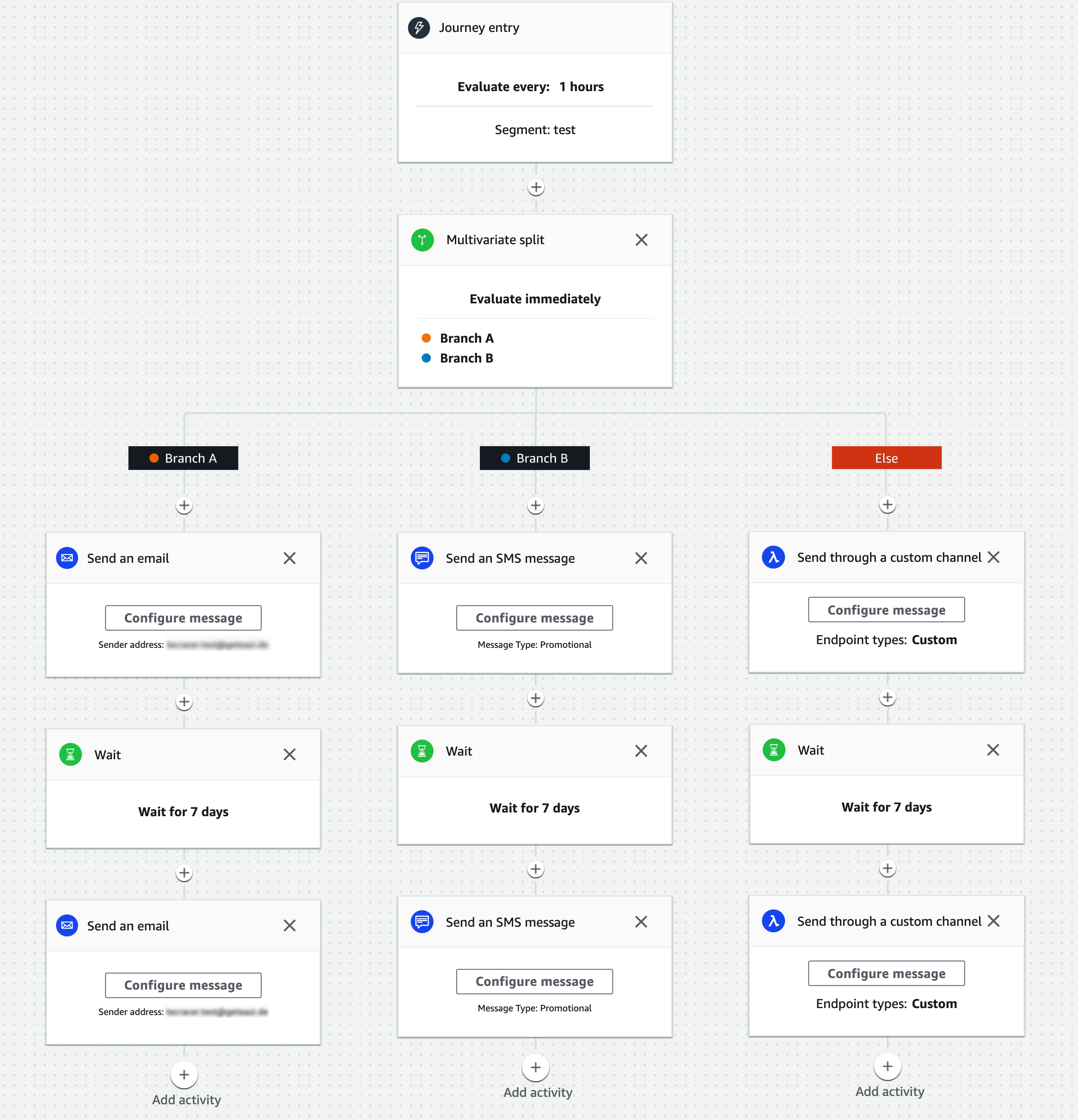 pinpoint journey logs