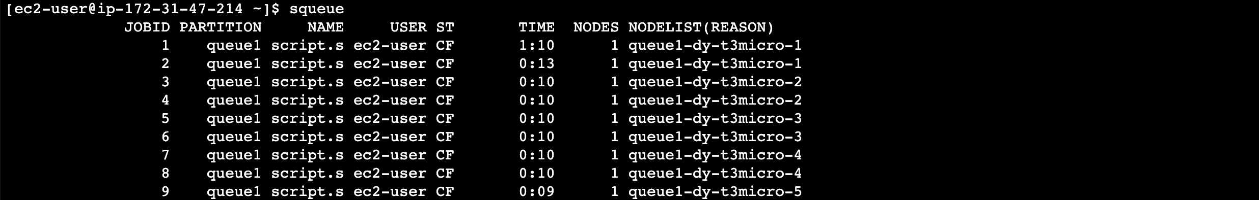 squeue on HeadNode