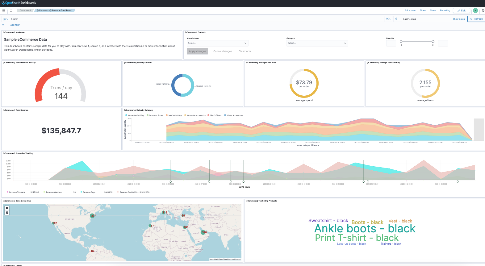 OpenSearch Dashboards with sample data