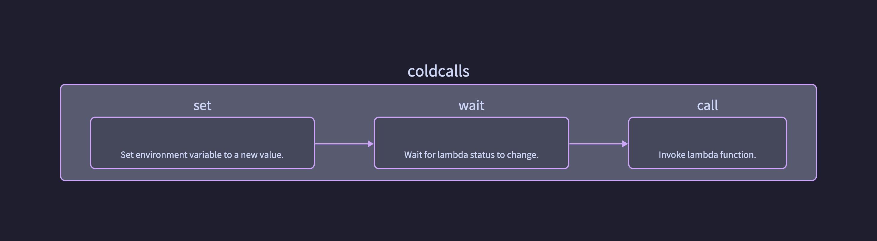 cold-calls