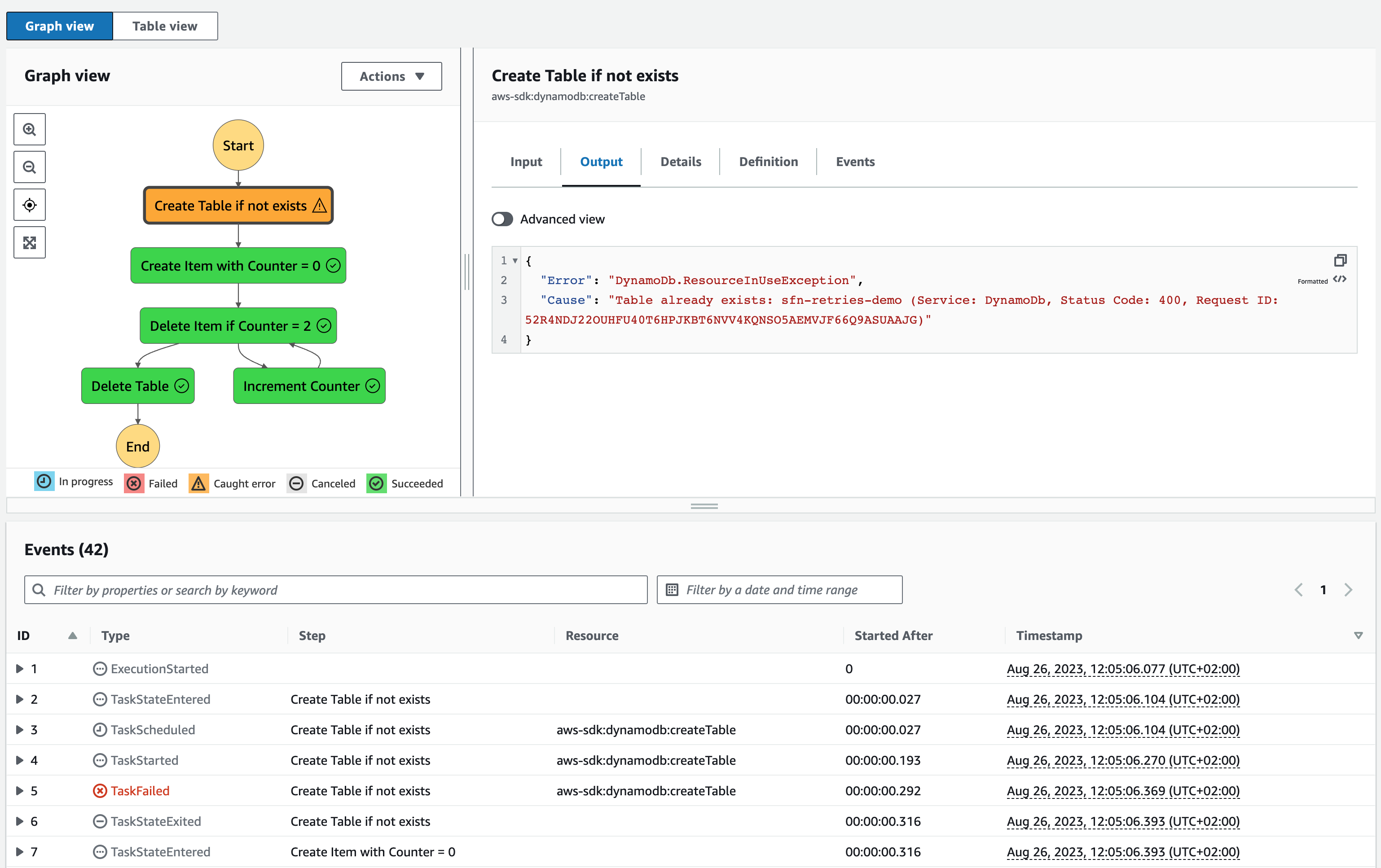 AWS Console: Stepfunction Error Catching