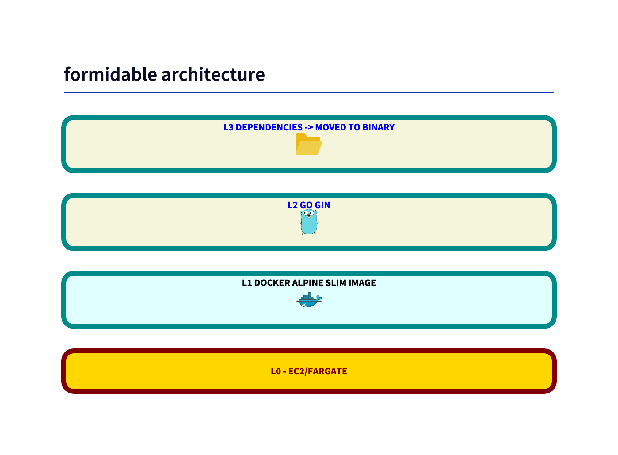 formidable architecture