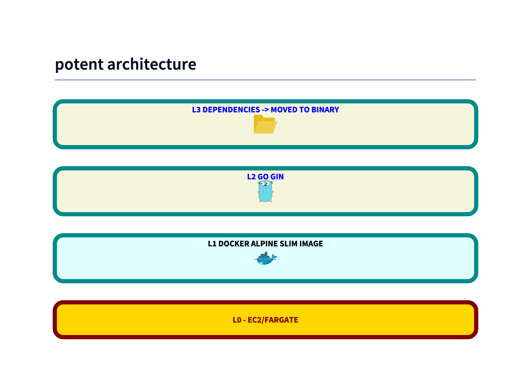 potent architecture