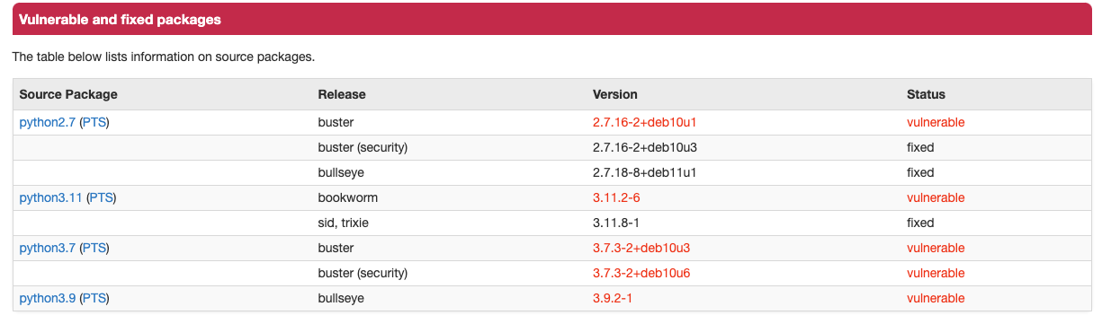 A table with information on vulnerable and fixed packages.