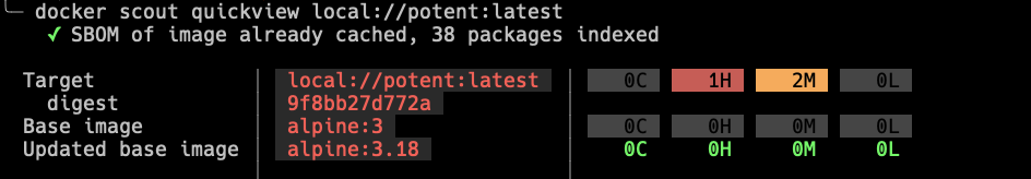 The provided image has no human faces, so I will describe it as requested. The image shows a terminal window with output from the “docker scout quickview” command, displaying information about a Docker image with the target digest “9f8bb27d772a” and the base image “alpine:3.18”.