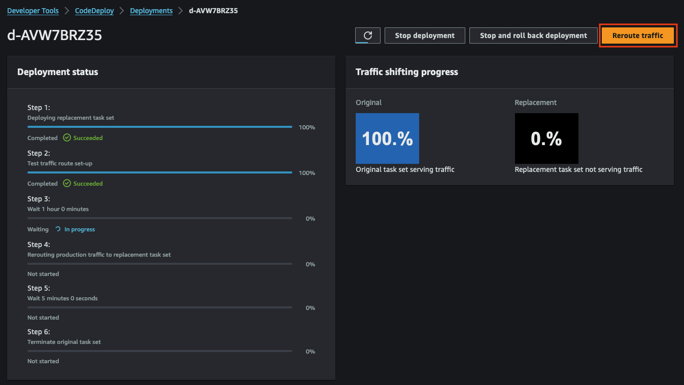 CodeDeploy Reroute Traffic