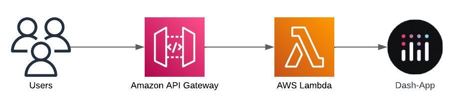 Architecture Diagram