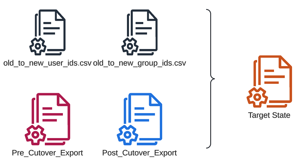 Generate Target State