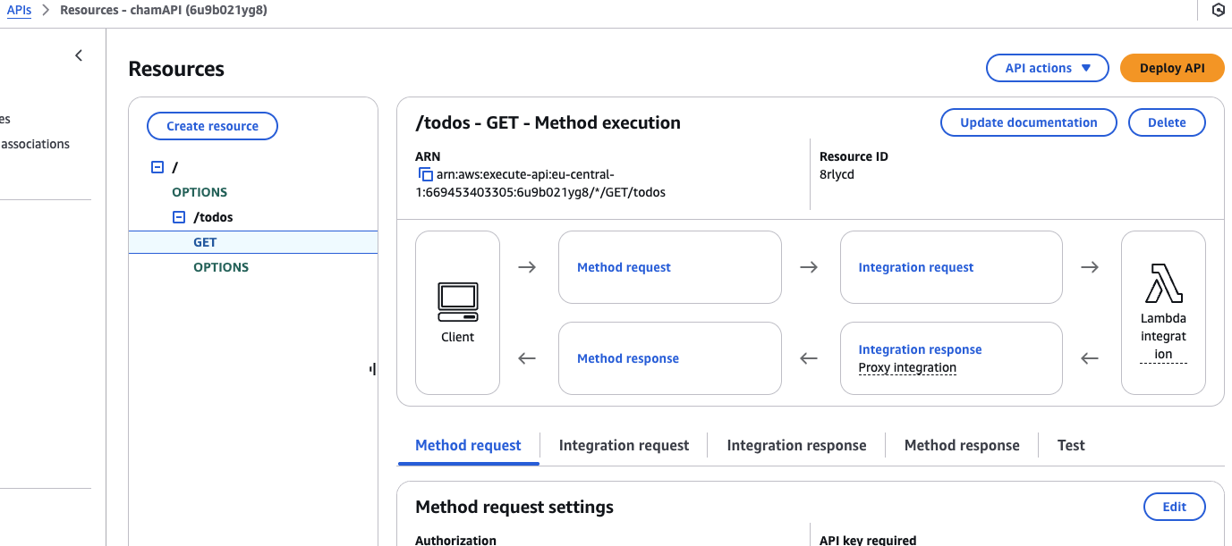 API Gateway