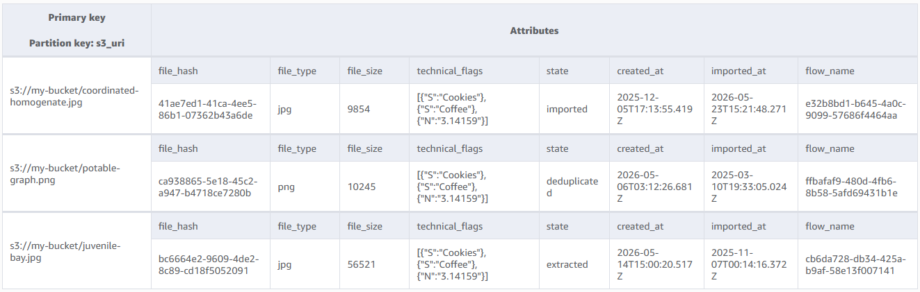 DynamoDB deduplication table