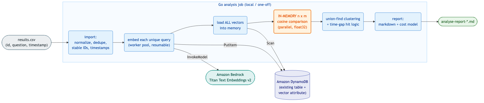 analysis flow