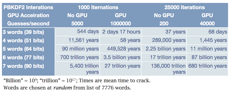 JtR-1P-crack-times-750x305