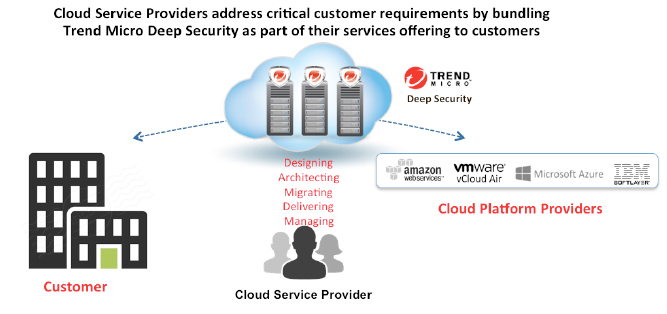 cloud-service-providers-address-requirements-en